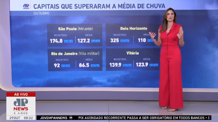 Capitais de estados do Sudeste ultrapassam média de chuva para outubro