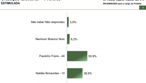 natal parana pesquisas