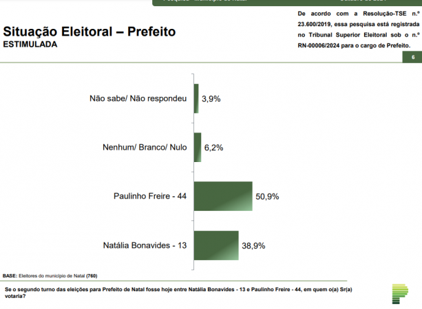 natal parana pesquisas