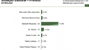 Paraná Pesquisas Macaé