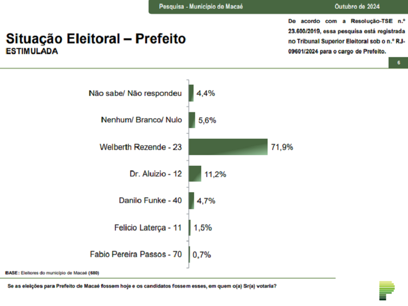 Paraná Pesquisas Macaé