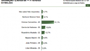 Paraná Pesquisas - Marília