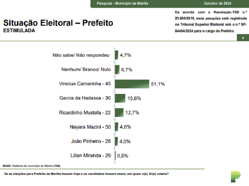 Paraná Pesquisas - Marília