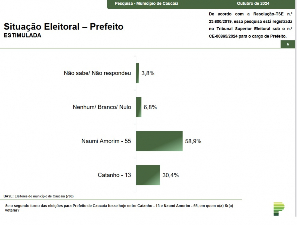 Caucaia