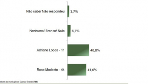 Paraná Pes. - Campo Grande