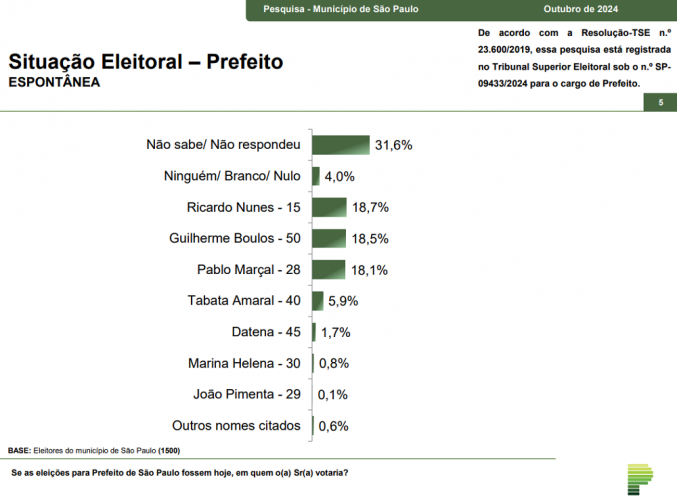 parana pesquisas espontanea