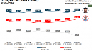 parana pesquisas