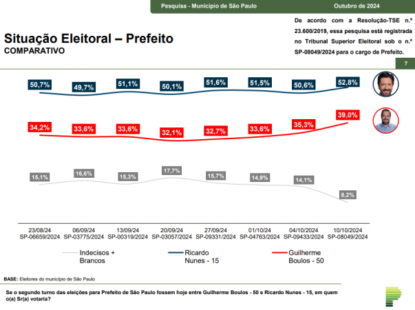 parana pesquisas