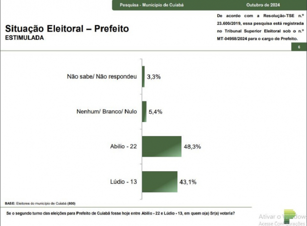 Paraná Pesquisas - Cuiabá