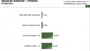 Paraná Pesquisas - Fortaleza - 17.10