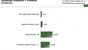 Paraná Pesquisas - Londrina