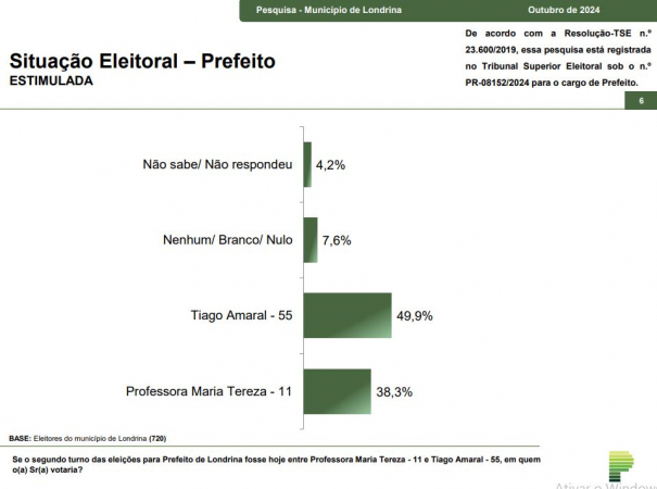 Paraná Pesquisas - Londrina