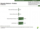 Palmas Paraná Pesquisas