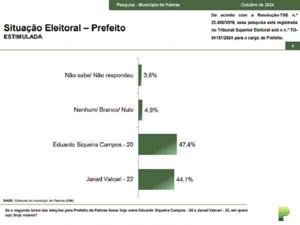 Palmas Paraná Pesquisas