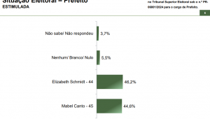 ponta grossa parana