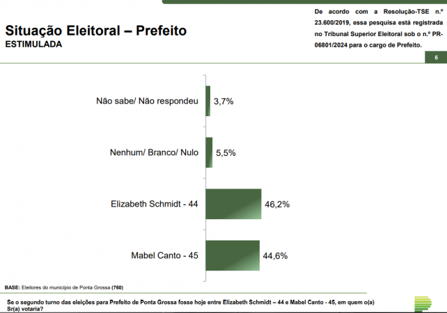 ponta grossa parana