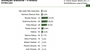 sp pesquisa parana