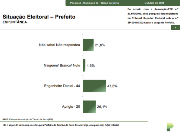 Pesquisa