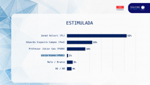 Pesquisa Realtime BigData