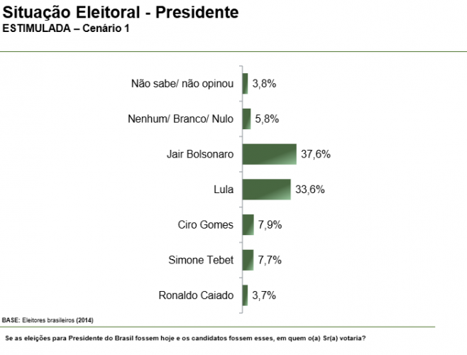 Paraná pesquisas 