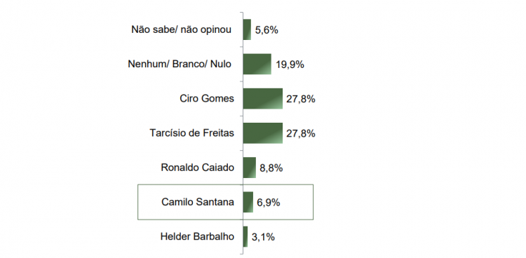 Paraná Research mostra un pareggio tra Lula e Bolsonaro nella corsa presidenziale del 2026