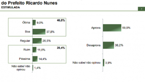 Paraná Pesquisas