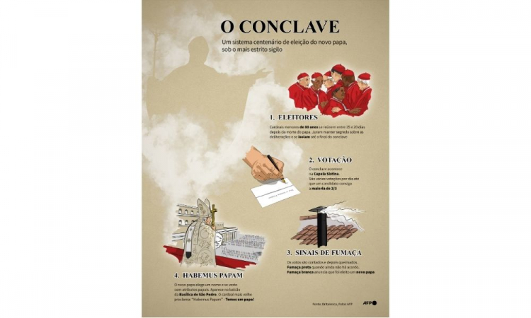 conclave