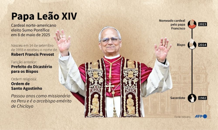 papa leão 14 (1)