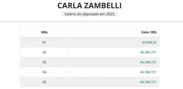 Zambelli coluna bruno