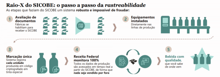 Infografia SICOB Metanol