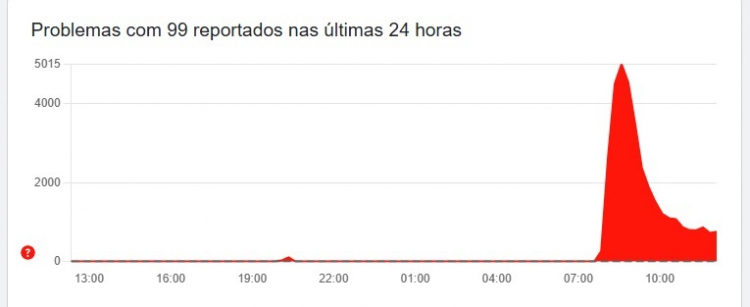 Downdetector 750x307