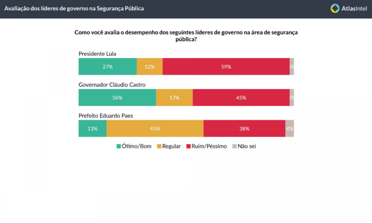 Você aprova ou desaprova essa operação?