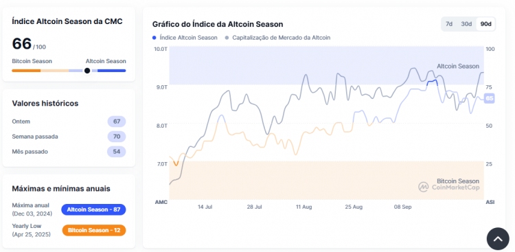 Cryptocurrencies: Automated system that has already generated profits of R$2.8 million in 90 days opens new access next Monday (13)