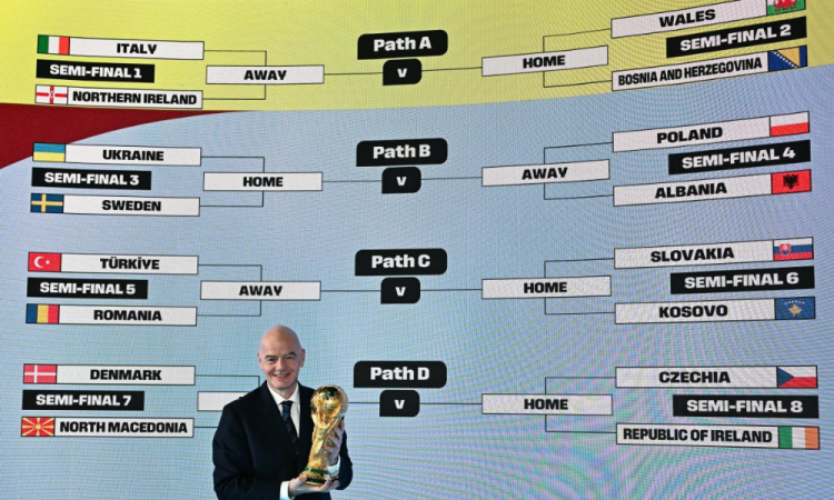 Fifa realiza sorteio da repescagem para a Copa do Mundo de 2026