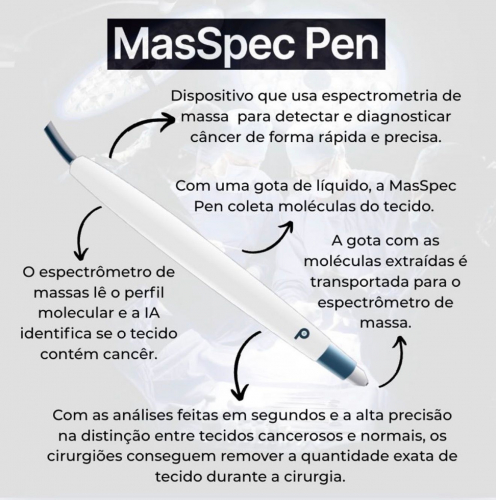 MasSpec Pen é um pequeno dispositivo conectado a um computador que detecta o câncer em 10 segundos