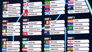 Grupos da Copa do Mundo de 2026, sorteados pela Fifa nesta sexta-feira (5), em Washington, nos Estados Unidos