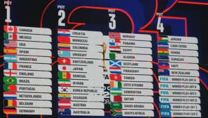 Fifa realiza nesta sexta-feira, às 14h (de Brasília), nos Estados Unidos, o sorteio que define os 12 grupos da Copa do Mundo de 2026