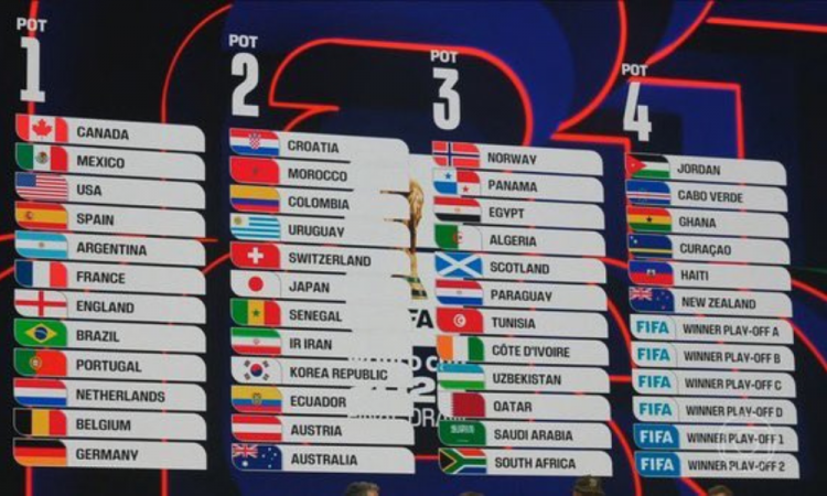 Sorteio da Copa: entenda por que os Grupos C, F, H e J são os preferidos dos cabeças de chave