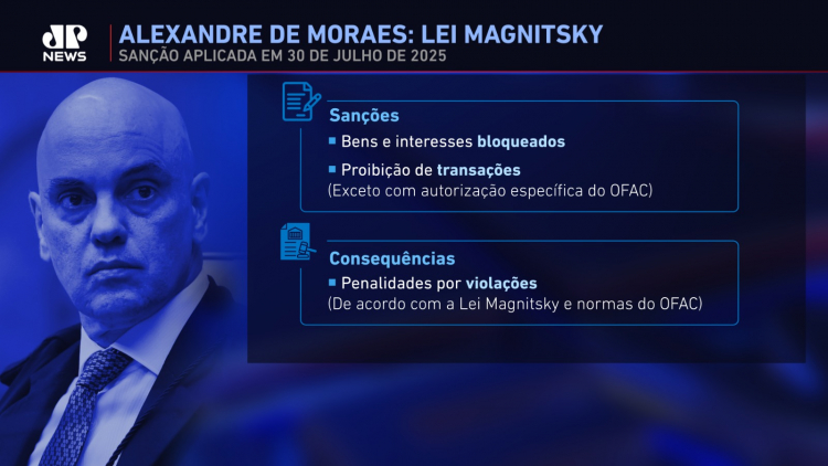 EUA retiram Moraes e esposa da lista de sanções Magnitsky Whatsapp Image 2025 12 12 At 16.45.41 750x422