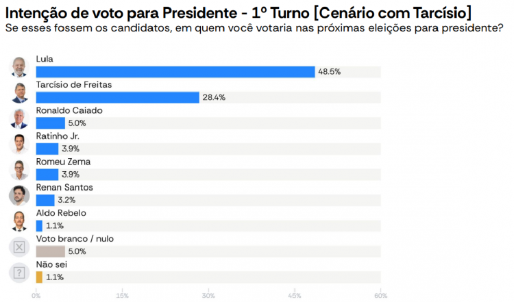 Atlas Intel - sem Flávio