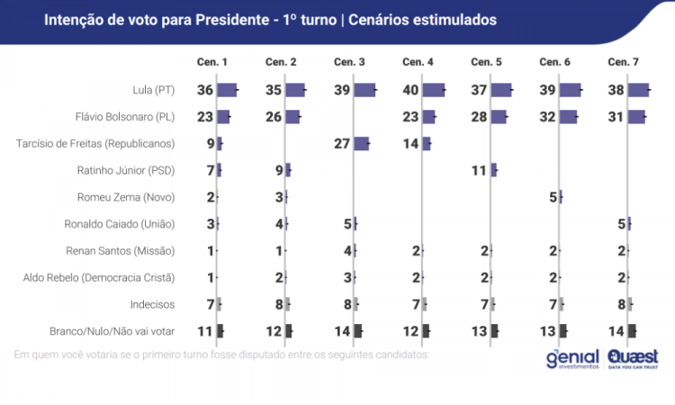 imagem-jvp-2026-01-14t104725.166-750x450 ​Genial/Quaest: Governo Lula tem 47% de aprovação e 49% de desaprovação