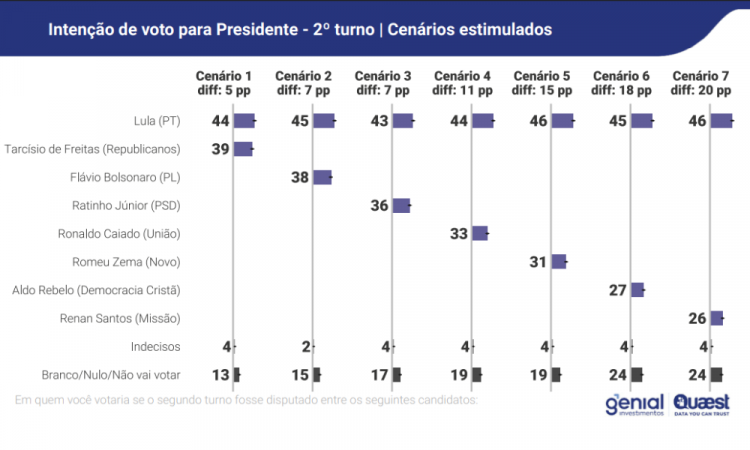 imagem-jvp-2026-01-14t104745.927-750x450 ​Genial/Quaest: Governo Lula tem 47% de aprovação e 49% de desaprovação