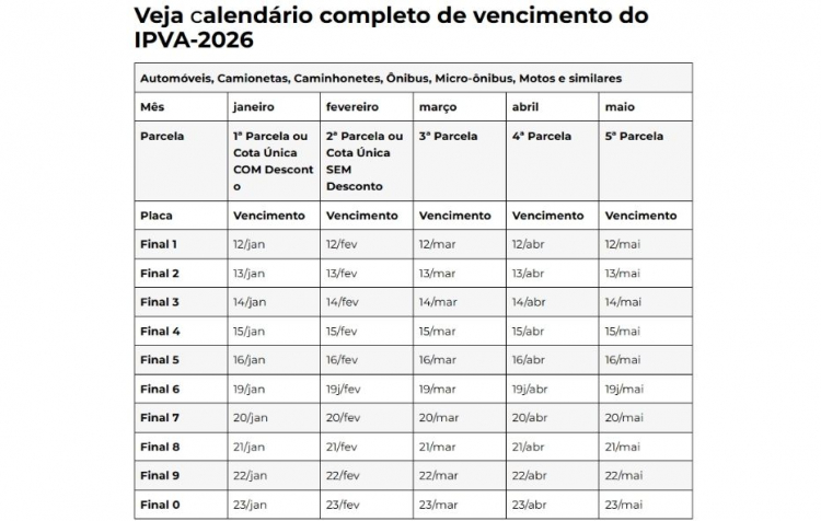 IPVA 2026 em São Paulo