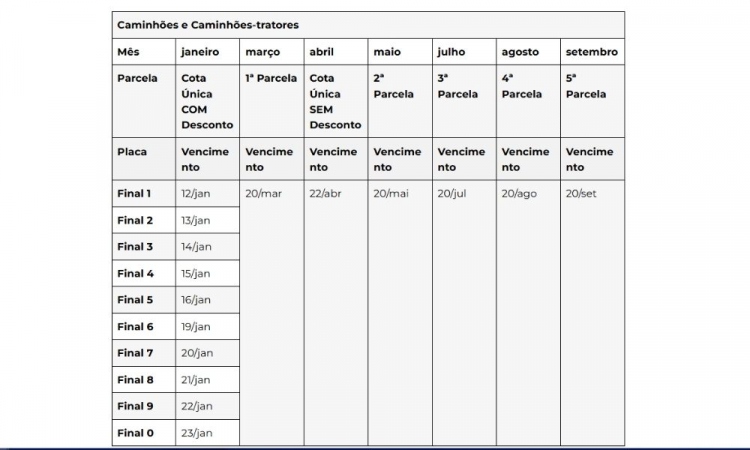 Divulgação IPVA SP
