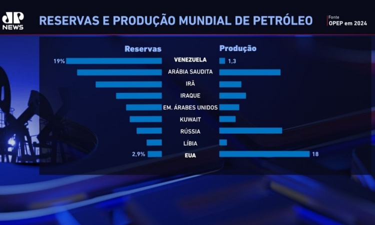 reserva de petroleo no mundo