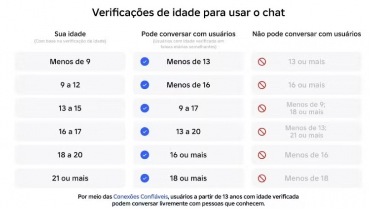 sem-titulo-7-750x424 ​‘Revolta do Roblox’: entenda o movimento liderado por jovens na internet