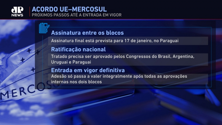 Aloysio Nunes says Bolsonaro government delayed negotiations on the Mercosur-EU agreement