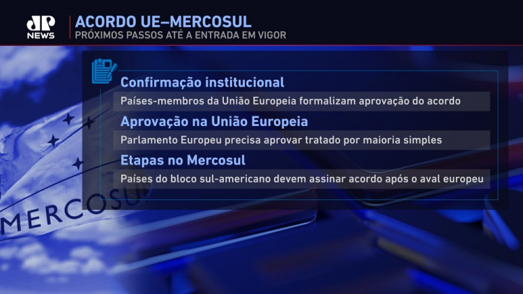 Aloysio Nunes says Bolsonaro government delayed negotiations on the Mercosur-EU agreement