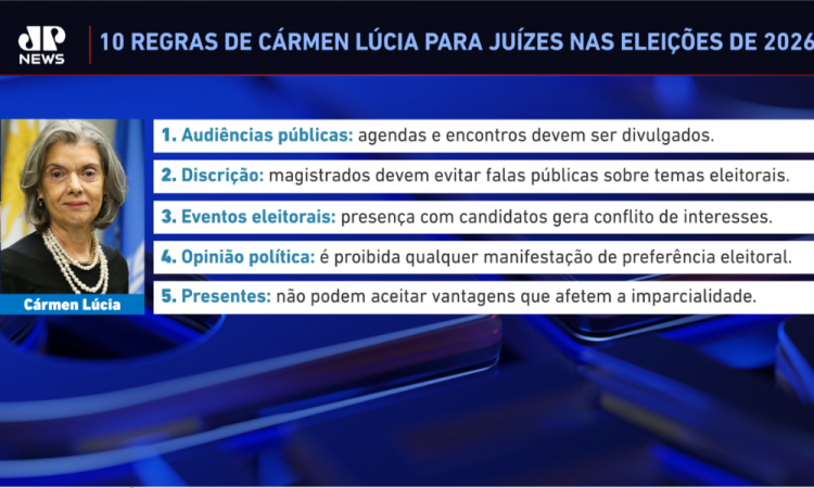 Cármen Lúcia anuncia proposta para atuação de juízes eleitorais