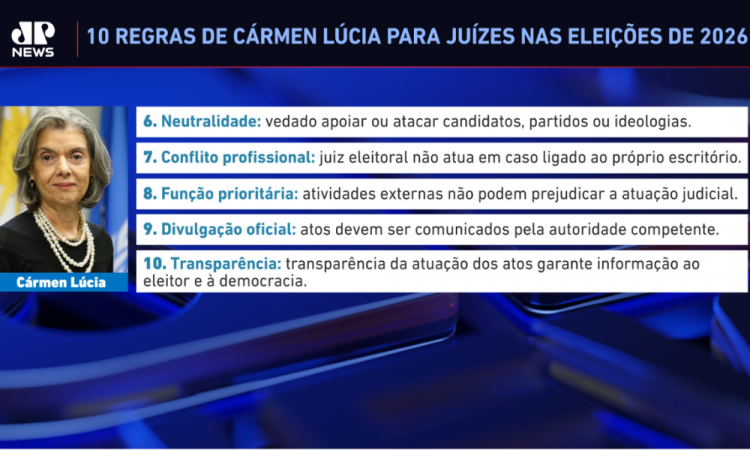 Cármen Lúcia anuncia proposta para atuação de juízes eleitorais